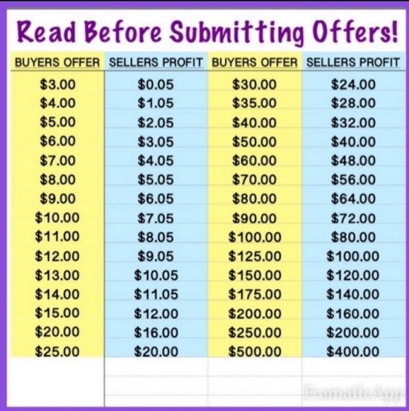 Meet Posher / Closet Info. Rules - Picture 8 of 12